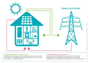Autoconsommation schéma